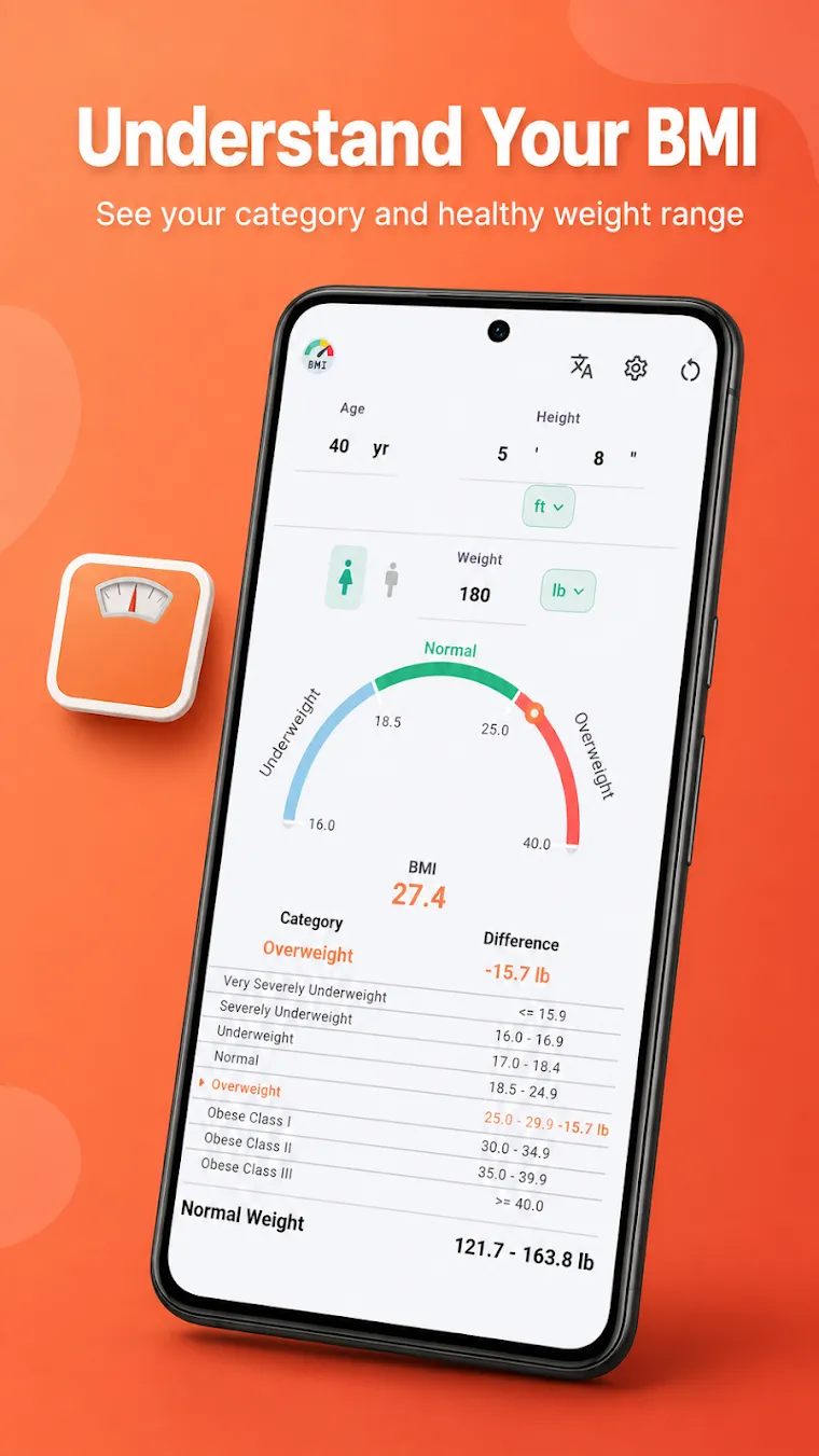 Understand your BMI category and healthy weight range
