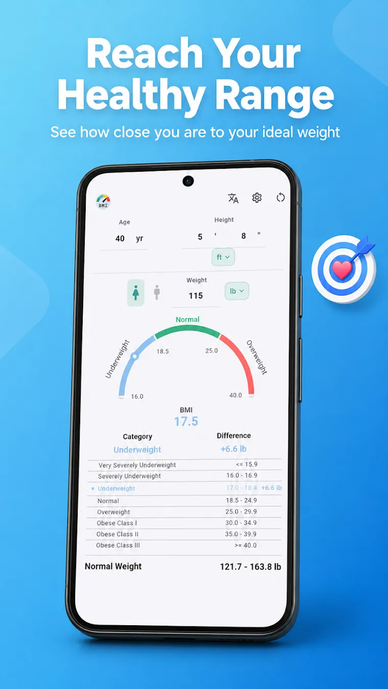 See how close you are to your healthy range