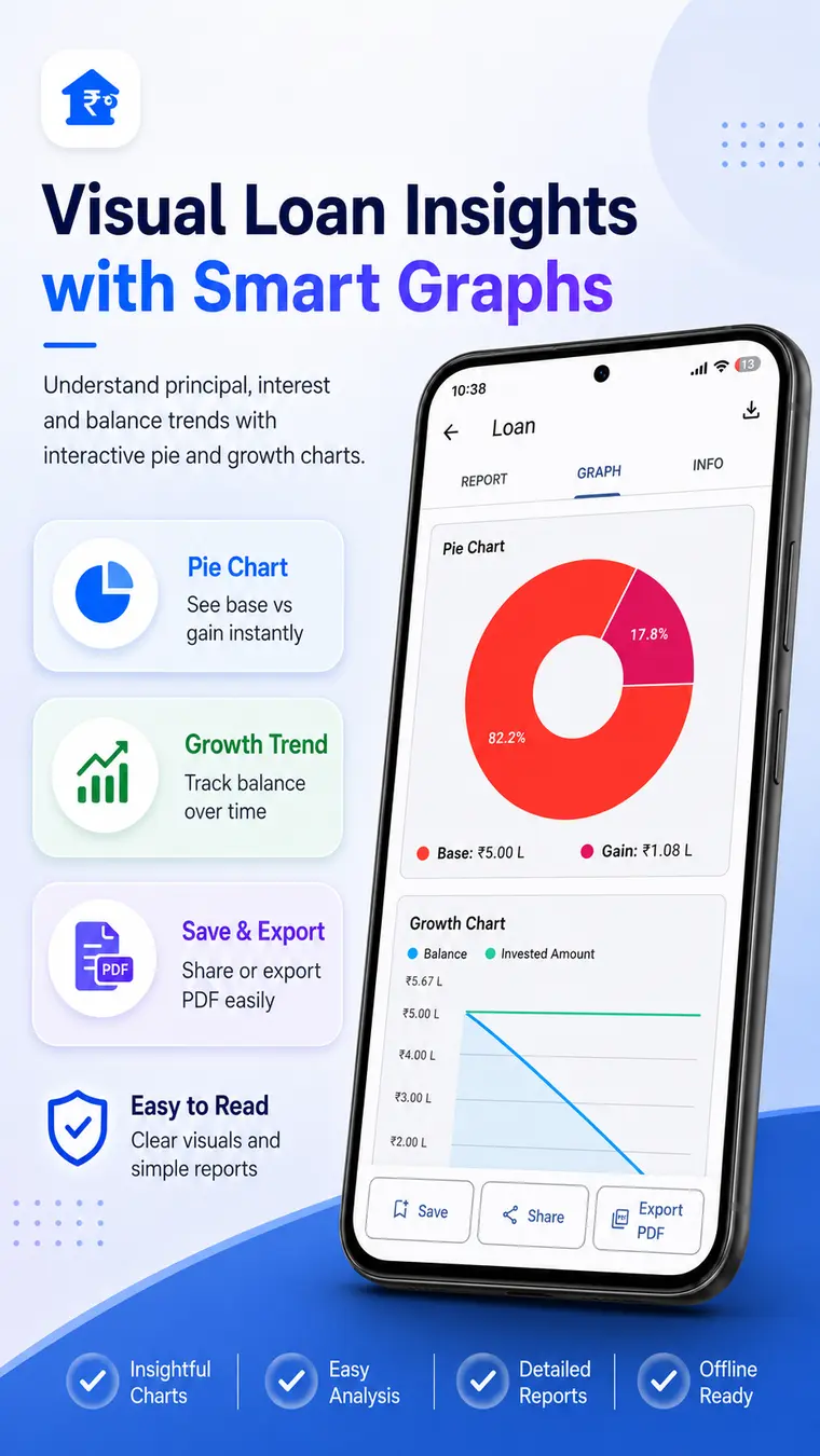 Visual loan insights with smart graphs