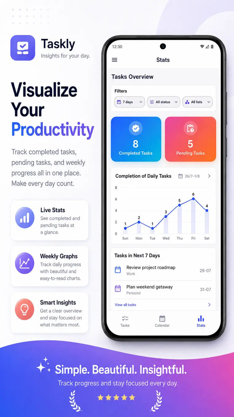 Visualise your productivity with stats