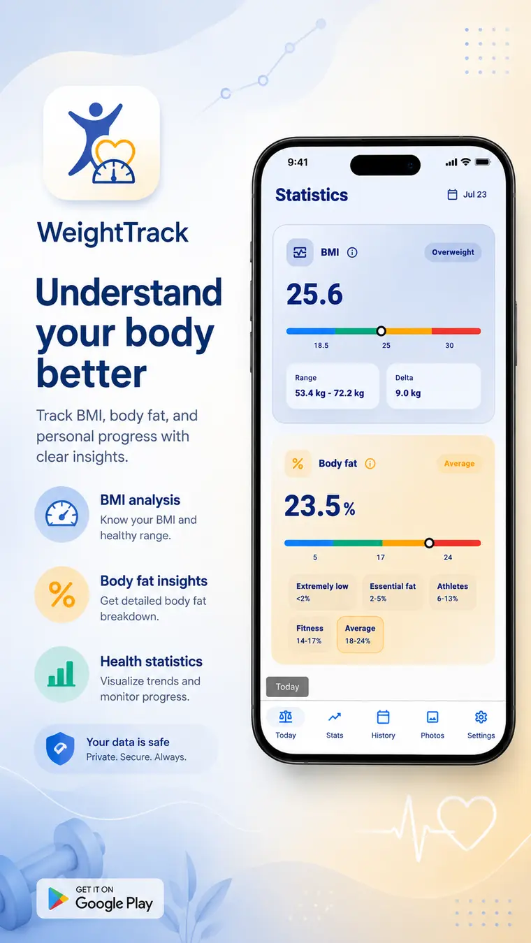 Understand your body with BMI and health insights