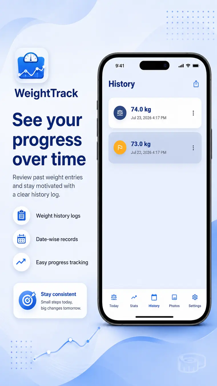 See your progress over time